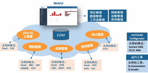風丘科技亮相廣州國際汽車測試技術展 網絡信息技術開發的精彩回顧