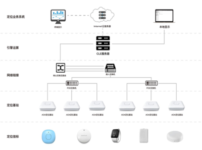 藍奧聲網關 以核心技術賦能，打造廣受歡迎的智能物聯新樞紐